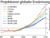 Global Warming Predictions German