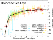 Changes in sea level during the last 9,000 years