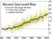 Sea level has been rising cm/yr, based on measurements of sea level rise from 23 long tide gauge records in geologically stable environments.