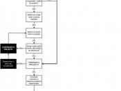 English: Flow chart of the decision-making process identification regarding a troubled project Português: Fluxo do processo de identificação e tomada de decisão quanto ao projeto problemático