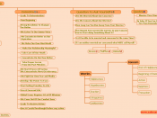 Worries & Concerns In human life and mental relationship in form of a Mind Map.