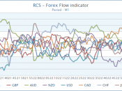 Relative currency strength