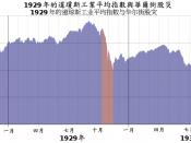 中文: Wall Street Crash and Dow Jones Industrial Average, 1929 Originally from http://en.wikipedia.org/wiki/File:1929_wall_street_crash_graph.svg }