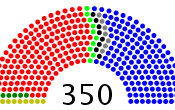 The Spanish Congress of Deputies. Made with ADSVote
