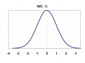curve of standard normal distribution, empty