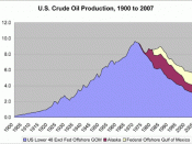 English: US crude oil production diagram, 1900 to 2007, millions barrels per day