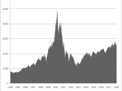 Chart of NASDAQ closing values from 1994 to 2008