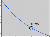 English: Internal rate of return Svenska: Internränta