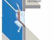 Rainscreen cladding principle