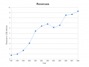 Revenues of sextoy.com in 2008
