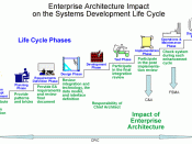 Enterprise Architecture Waterfall Model