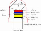 English: Construction and function of a light emitting diode (LED)
