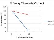 Recall probability over number of intervening items, accounting for time, if decay theory accounts for forgetting.