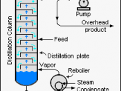 Figure 3: Chemical engineering schematic of a continuous fractionating column
