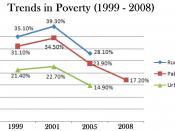 English: The decrease in poverty in Pakistan, witnessed during Musharraf's Era. However, the poverty rate since then has gone up again.