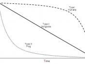 English: Survivorship curves