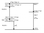 English: A Diagram of the Born–Haber cycle for the standard enthalpy change of formation of Lithium Floride
