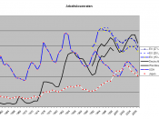 international comparison unemployment rates USA, FRG, Japan
