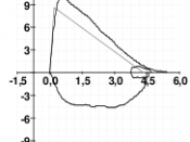 English: Flow Volume Curve during a spirometry test from a normal subject Ελληνικά: Καμπύλη ροής όγκου, σπιρομέτρηση, από φυσιολογικό άτομο