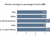 English: US Women's earnings as a percent of men's, by race and ethnicity, 2008