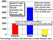 + Midyear 2009 Incarceration Rates by Race and Gender per 100,000 U.S. residents of the same race and gender. Prison Inmates at Midyear 2009 - Statistical Tables - US Bureau of Justice Statistics, published June 2010. See tables 16-19 for totals and rates