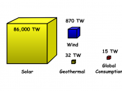 Useful energy (exergy) in surface incident solar radiation, wind and geothermalhttp://gcep.stanford.edu/research/exergycharts.html compared to global consumption - Energy Information Administration (in 2004, 447.605 Quadrillion btu/yr = 14.965 x 10^12 Wat