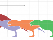 Size comparison of selected giant theropod dinosaurs and a human. Adapted from illustrations and scale diagrams by ArthurWeasley, Steveoc 86, Scott Hartman, Ville Sinkkonen, and Gregory S. Paul.