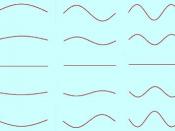 Standing Waves - string vibration in fundamental frequency and 2nd and 3rd harmonics