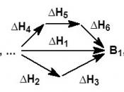 Slovenščina: Hessov zakon: shema kemijskega procesa, ki poteka po treh razliščnih hipotetičnih poteh Hess's law (scheme) Русский: Закон Гесса (схема)