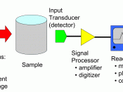 Schematic of an idealized analytical instrument.