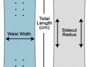 English: Snowboard sizing chart - snowboard length and width calculator and snowboarding guide.