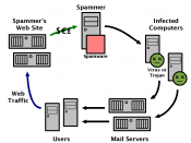 English: Diagram of the sending of spam e-mail.