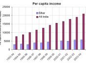 Per capita income in Bihar PER CAPITA INCOME OF ALL STATES/UT'S AND ALL INDIA AT CURRENT PRICES