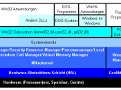 Deutsch: Abstraktionsschichten unter Windows NT