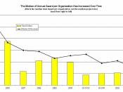 English: The number of recipients of funding from the Grants Clearinghouse as a percent of total funding has declined from 0.0016% in 2001 to 0.0006% in 2009. This means that, over time, the number of different organizations receiving funding each year is