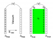English: Influence of a dielectric on a capacitor