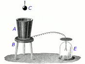 Faraday's ice pail experiment