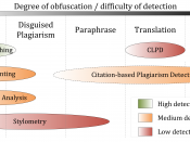 English: The figure summarizes the suitability of different plagiarism detection approaches depending on the form of plagiarism being present.