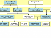 Huxley and Arnold family tree. It is incomplete.