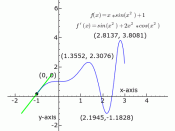 Graph of sliding derivative line