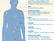 English: Effects of stress on the body.