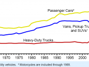 Moter vehicle fuel economy