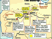 English: Military build-up phase of the Kargil War