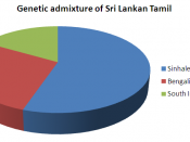 Genetic admixture of Sri Lankan Tamil by Dr. Gautam K. Kshatriya..