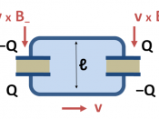 Two linked capacitors in magnetic field
