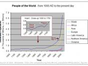 population since 1000AD