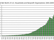 U.S. Household net worth graphic