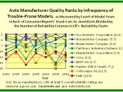 1980 to 2010 Auto-Manufacturer Quality Ranks by Infrequency of Trouble-Prone Models for 5 Europe-Based Car Companies and 5 Japan-Based Car Companies
