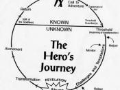 English: This image outlines the basic path of the monomyth, or 
