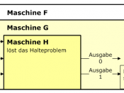 English: Graphical proof sketch: the Halting problem is not Turing-decidable Deutsch: Grafische Beweisskizze: das Halteproblem ist nicht Turing-entscheidbar